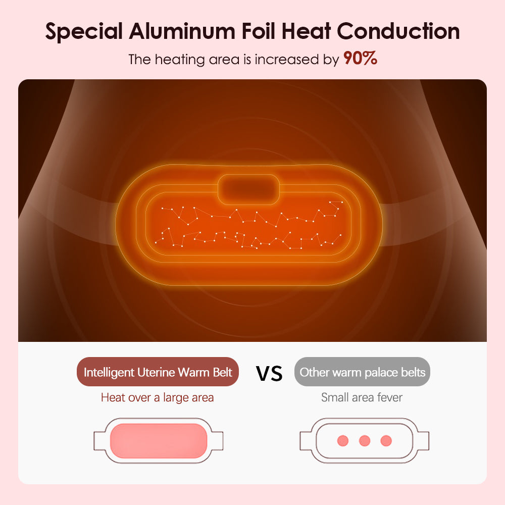 Electric Period Cramp Massager Vibrating Heating Belt SKU: WB-1063